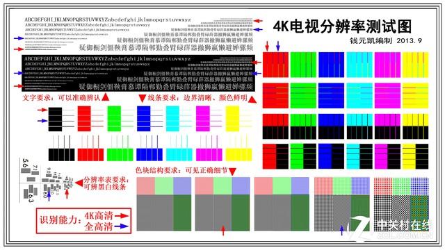 在近距离观看4K分辨率电视时会减少一定颗粒感