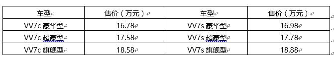 “WEY”自己代言 豪华不再昂贵