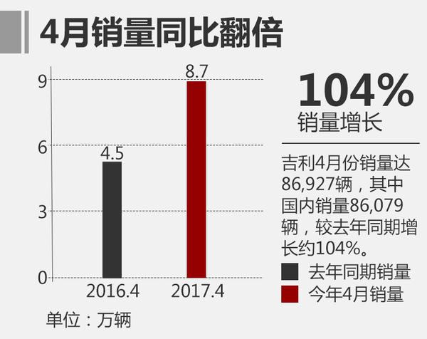 中国品牌日诞生 将与合资品牌正面交锋