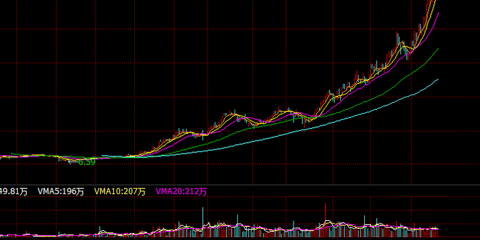 下一个市值超700亿的新东方 会在港股教育板块