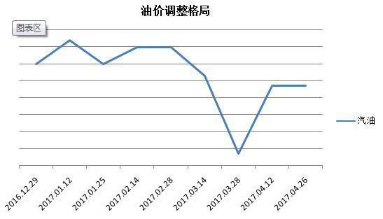 如何把自家汽车开出工信部的油耗？