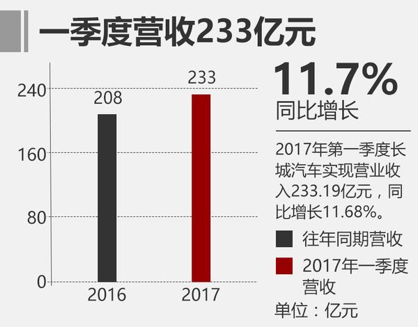 中国品牌日诞生 将与合资品牌正面交锋