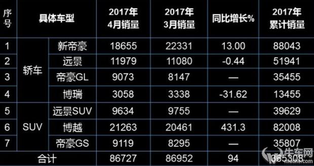 哈弗H6风光不再，李书福围猎魏建军