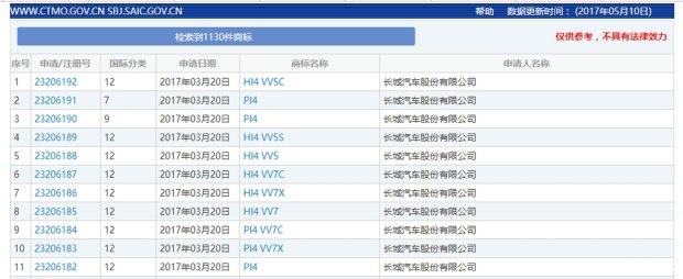 诱惑难挡 长城WEY欲推8款新能源车型