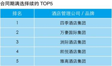 《业主视角:酒店管理公司指数排行榜》发布