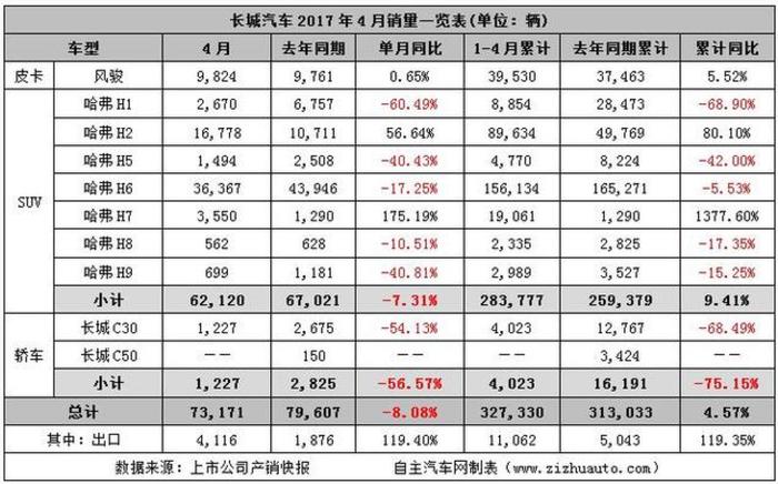 哈弗H6风光不再，李书福围猎魏建军