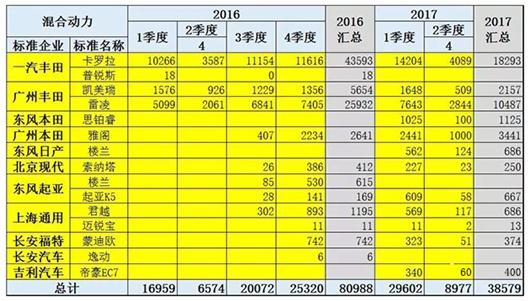 结束“三级跳” 新能源市场步入平稳期