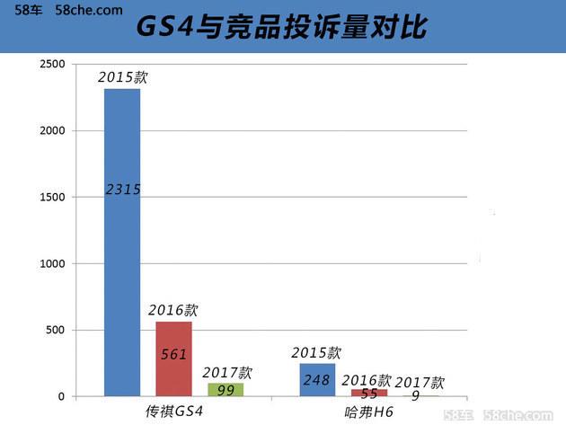 销量爆发/隐忧突显 广汽传祺质量待提升