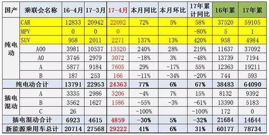 结束“三级跳” 新能源市场步入平稳期