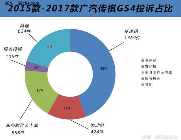 销量爆发/隐忧突显 广汽传祺质量待提升