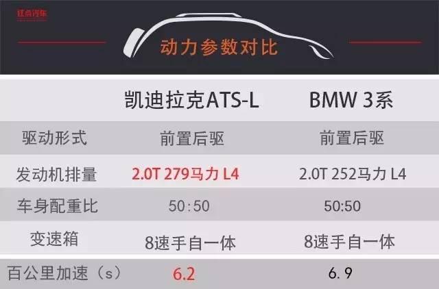 一个钟情BMW3系多年的性能控 最终选择了凯迪拉克ATS-L