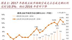 详解港股做空机制之一：做空到底怎么玩?