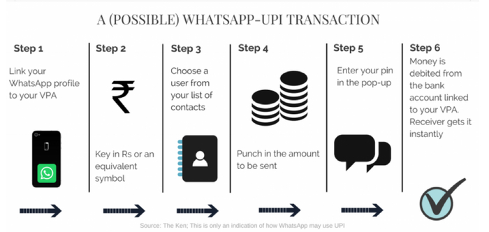 下一个微信支付,Whatsapp的印度野望