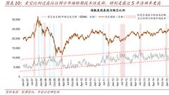 详解港股做空机制之二：如何靠做空指标寻找市场底部？