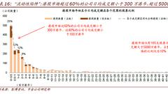 详解港股做空机制之三：投资者如何规避做空风险？