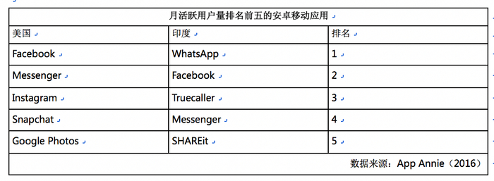 下一个微信支付,Whatsapp的印度野望