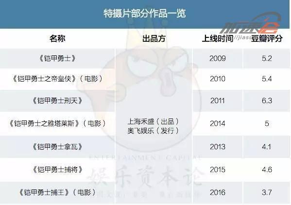 《超凡战队》投资过高票房难回本？“靠你了，衍生品”