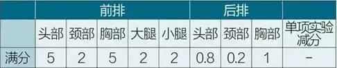 超高颜值，良心做工，这辆10万级国产SUV安全堪比20万合资