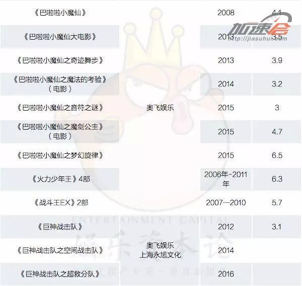 《超凡战队》投资过高票房难回本？“靠你了，衍生品”