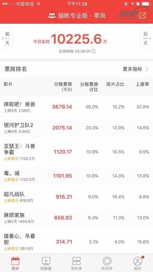 《超凡战队》投资过高票房难回本？“靠你了，衍生品”