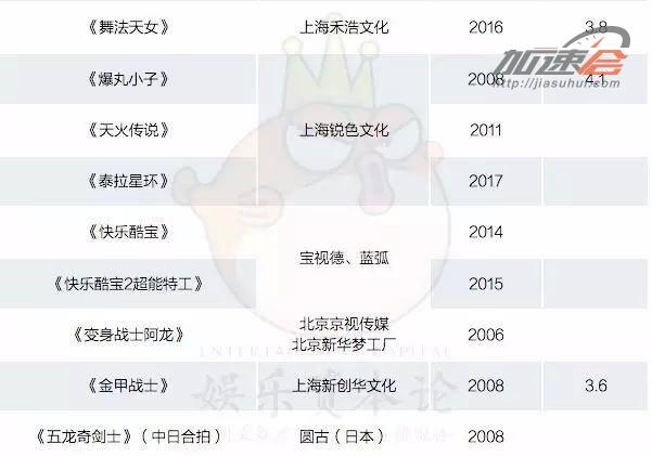 《超凡战队》投资过高票房难回本？“靠你了，衍生品”