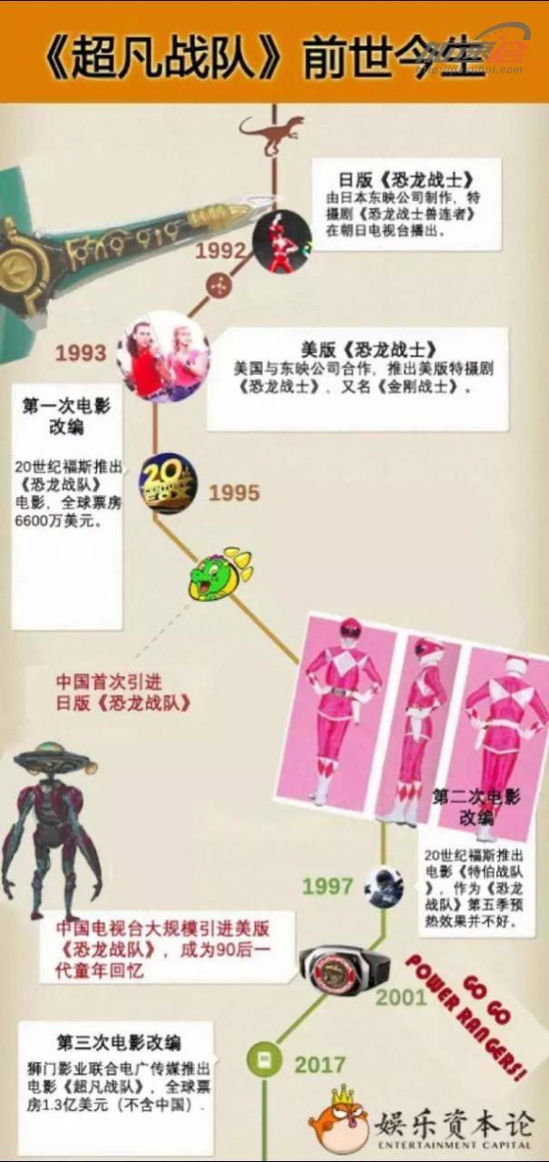 《超凡战队》投资过高票房难回本？“靠你了，衍生品”