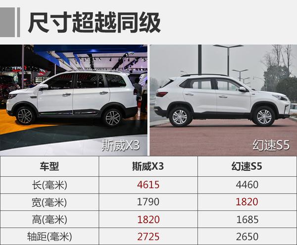 斯威新SUV X3接受预定 售6.49-8.59万元