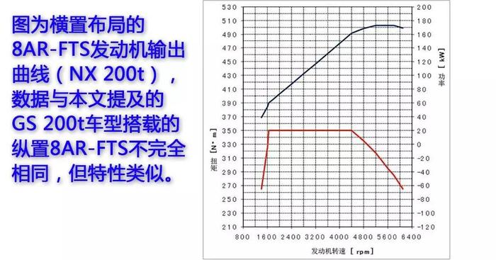 什么是雷式运动感？GS这款车或许最有发言权