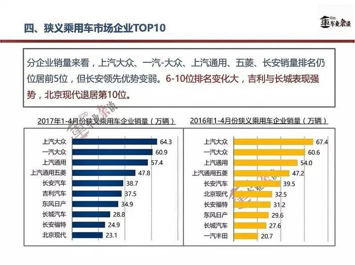 4月份狭义乘用车市场显疲态，期待提振高招|车业杂谈