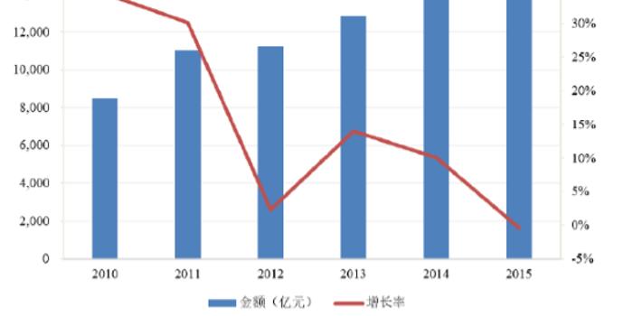 2017年中国家用电器行业发展状况及发展趋势