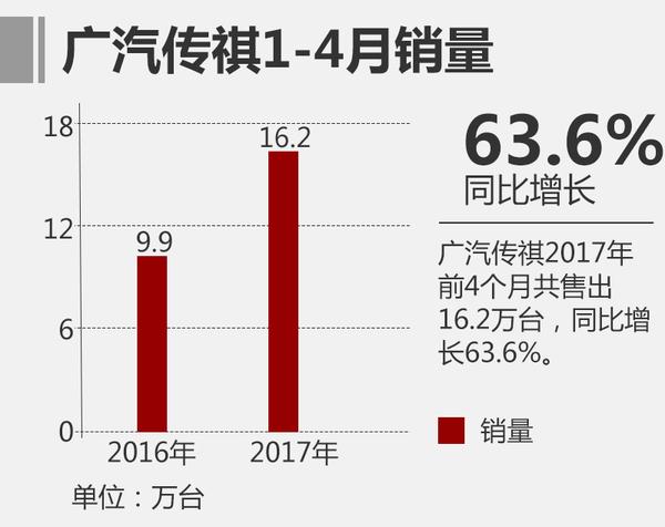 “走出去”到“一带一路”看中国车成长