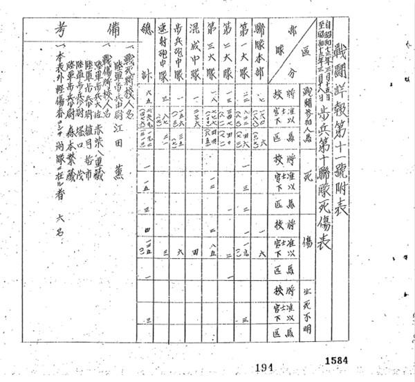 台儿庄战役︱悲壮的滕县保卫战