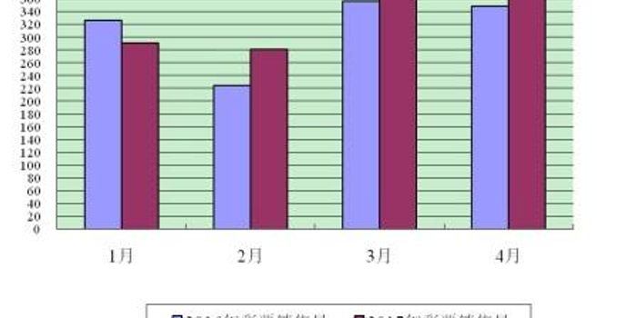 4月份彩票销售数据可人 互联网彩票行业静待政