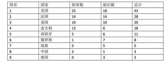 中国在戛纳电影节到底算老几？