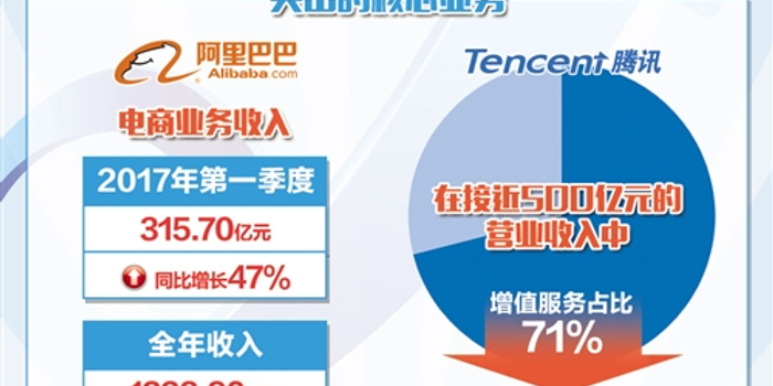 互联网公司靠什么赚钱