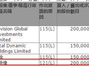 科通芯城（00400）获董事会主席康敬伟增持20万股