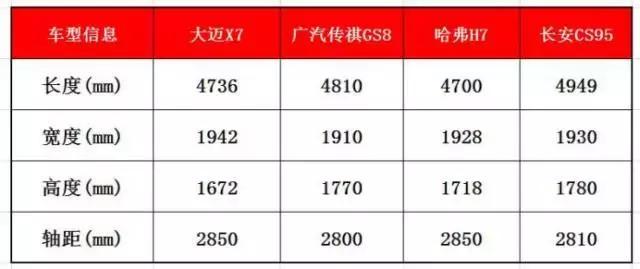 八万元起 这款高颜值大空间的自动挡中型SUV终于来了！