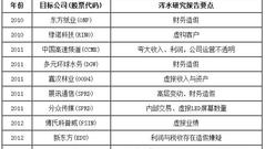 做空那些事儿：著名做空机构有哪些?