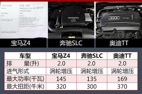 宝马Z4谍照曝光 将搭载2.0T/3.0T发动机