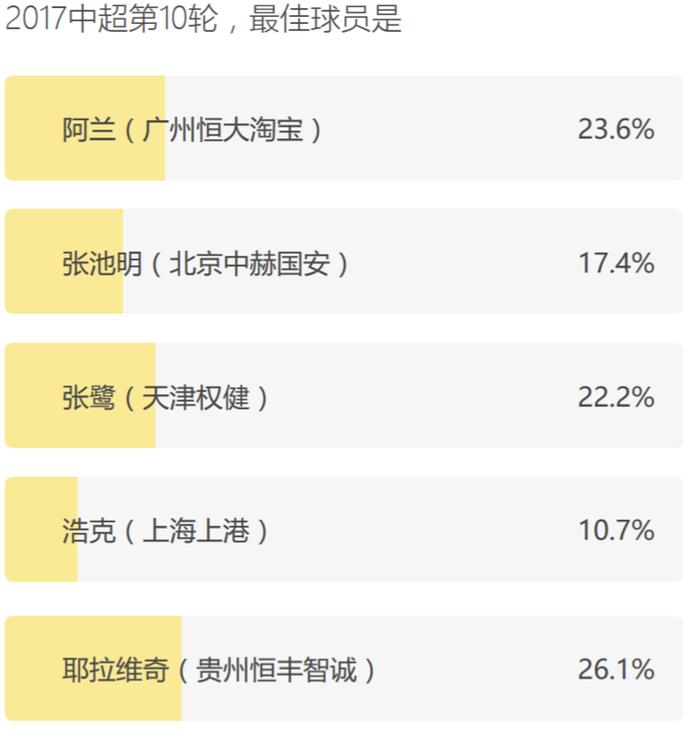 第10轮最佳球员+教练：耶拉维奇、曼萨诺