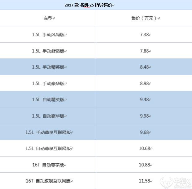 名爵ZS有10款，哪一款才值得买？