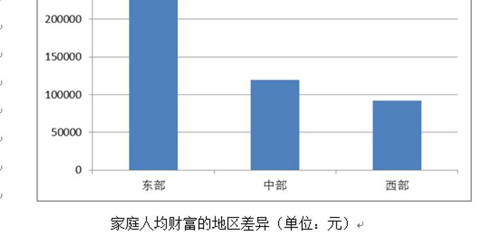 年家庭人均_小康家庭人均收入标准