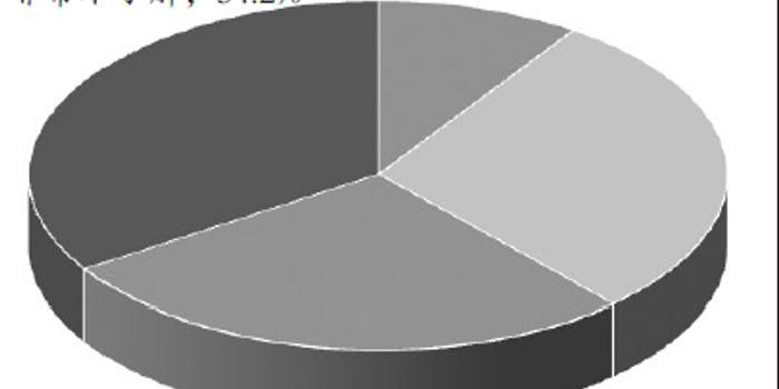 美国人口病情_美国人口