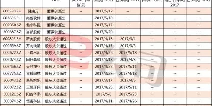 配股如何影响股价走势 14家公司正在配股路上