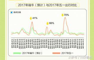 端午高速不免费，这也是不让老婆回娘家的理由？