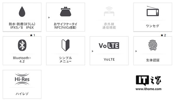 三星Galaxy Feel发布:4.7英寸,预装安卓7.0