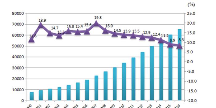 2000年人口收入多少_南宁有多少人口2020年