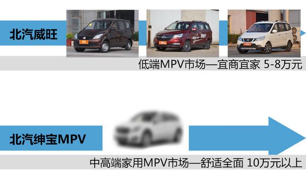 北汽绅宝将推全新MPV 代号C73/明年上市