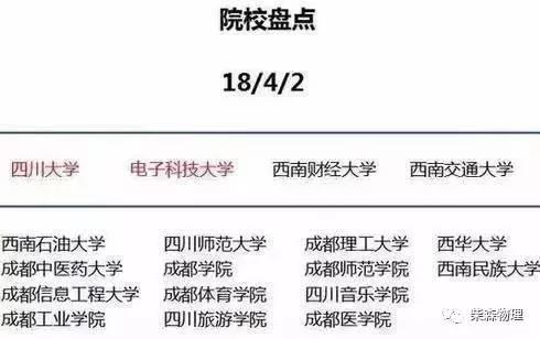 为什么孩子要去大城市读大学？最好的答案在这里！