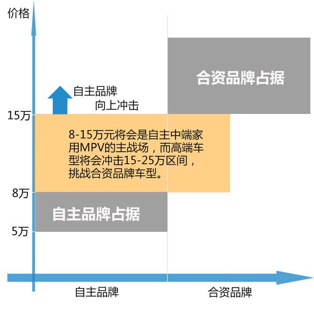 北汽绅宝将推全新MPV 代号C73/明年上市